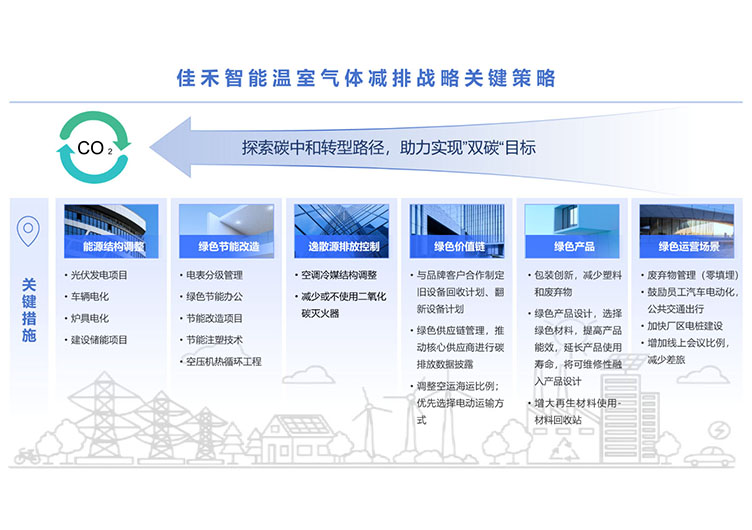 5001拉斯维加斯智能科技股份有限公司温室气体减排战略